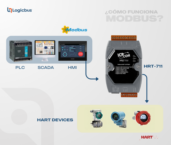 protocolo Ethercat